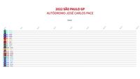 Timeline of the Brazilian GP
