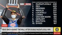 WSBK: Rea's