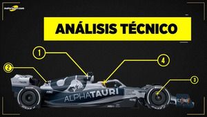 Análisis técnico del AlphaTauri AT03 de F1
