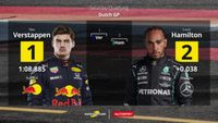 Hollanda GP grid pozisyonları