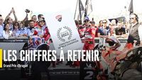 Les chiffres du Grand Prix d'Aragón