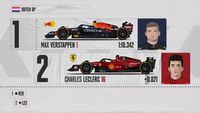 La grille de départ du Grand Prix des Pays-Bas