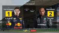 La grille de départ du Grand Prix des États-Unis de F1
