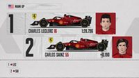 La grille de départ du Grand Prix de Miami
