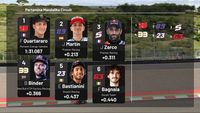 La grille de départ du Grand Prix d'Indonésie