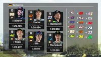 La parrilla de salida del GP de Alemania 2021 de MotoGP