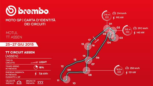 Assen tra le piste meno impegnative per i freni
