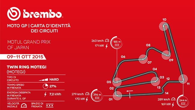 Motegi è la pista più impegnativa per i freni