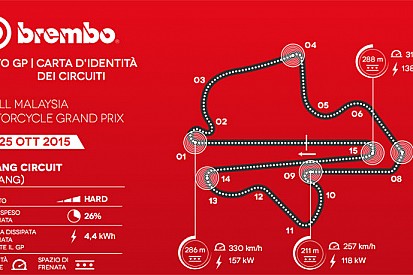 Sepang: una pista molto dura per gli impianti frenanti
