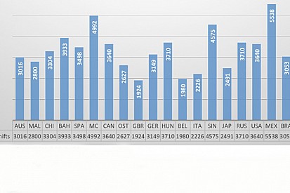 Mexico City: ci sono più cambiate che a Monte Carlo!