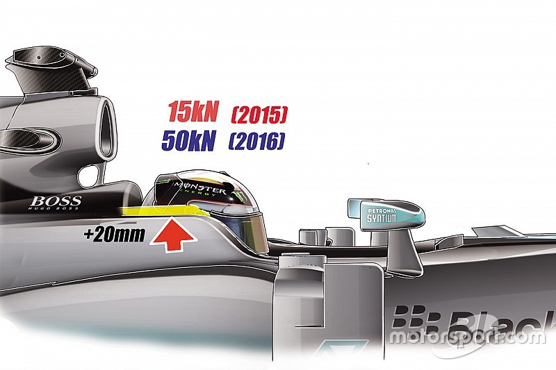 分析:F1新碰撞测试对于车队来说是个“大课题”