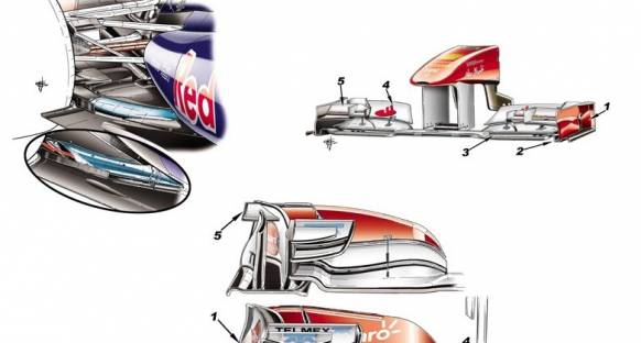 Hindistan GP Teknik Değerlendirme
