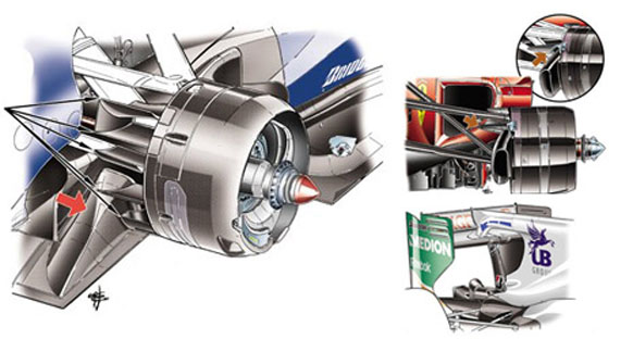 Brezilya Grand Prix - Teknik analiz