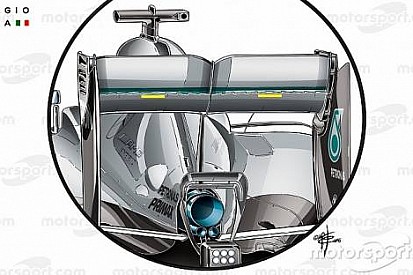 Teknik Analiz: Avustralya GP