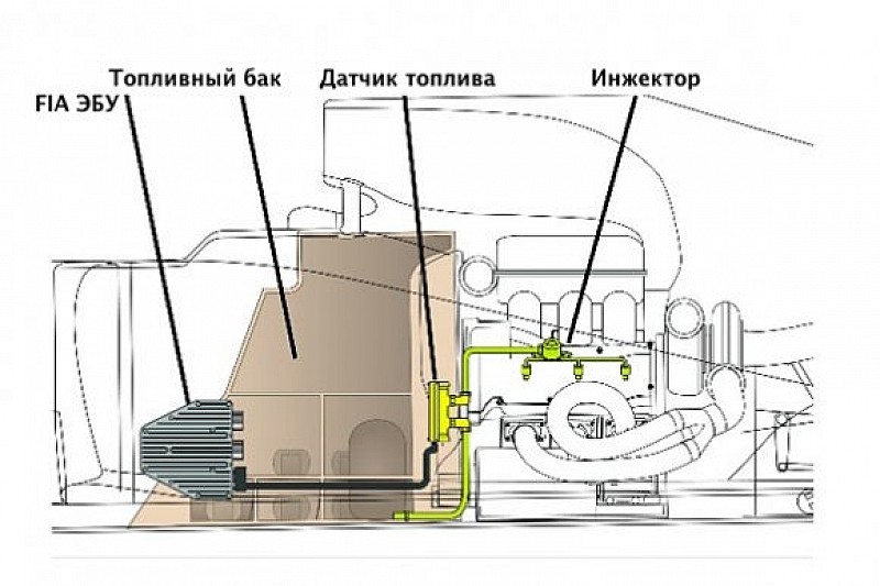 FIA меняет правила измерения давление топлива