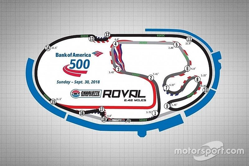 Charlotte Motor Speedway Roval
