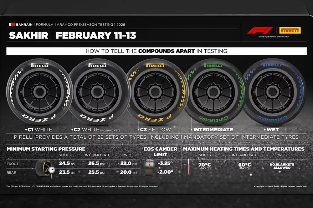 Las gomas de Pirelli para los test en Bahr&eacute;in