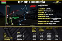 Horarios del GP de Hungr&iacute;a F1 2022