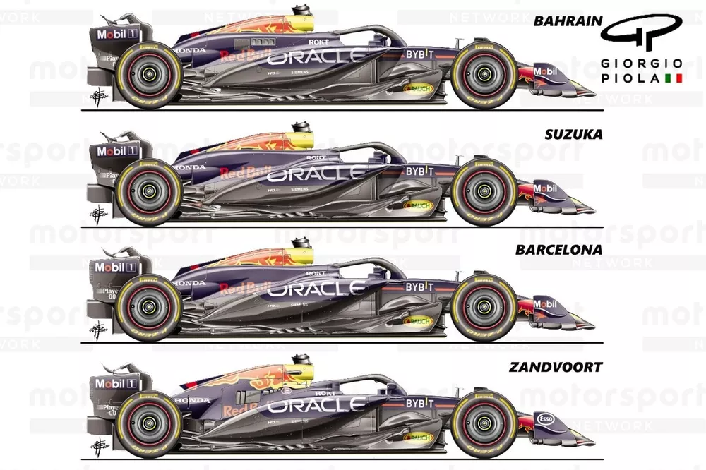 Comparaciones del Red Bull RB20