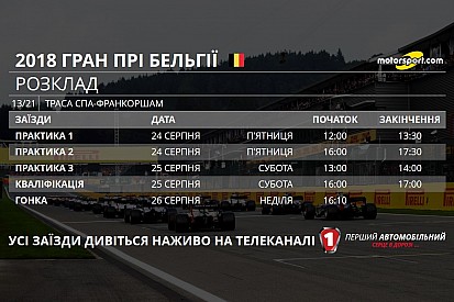 Гран Прі Бельгії: розклад телевізійних трансляцій і статистика