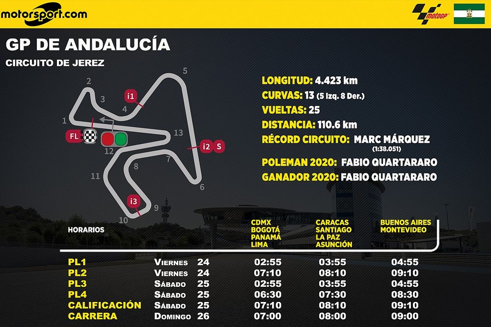 Horarios GP de Andalucía de MotoGP latinoamérica