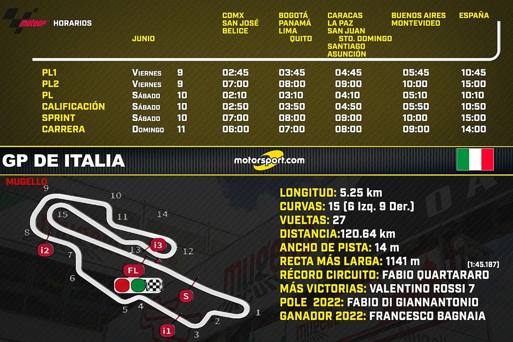 Horarios para el GP de Italia de MotoGP 2023