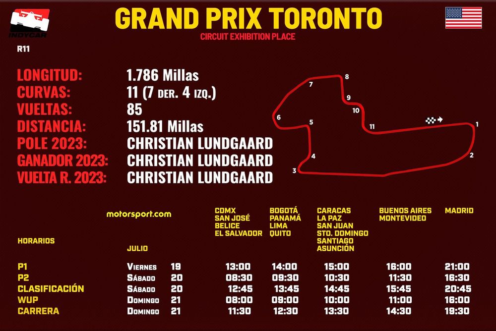 Horarios Grand Prix Toronto IndyCar 2024