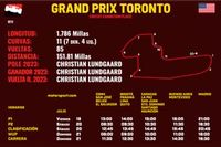 Horarios Grand Prix Toronto IndyCar 2024 y d&oacute;nde ver
