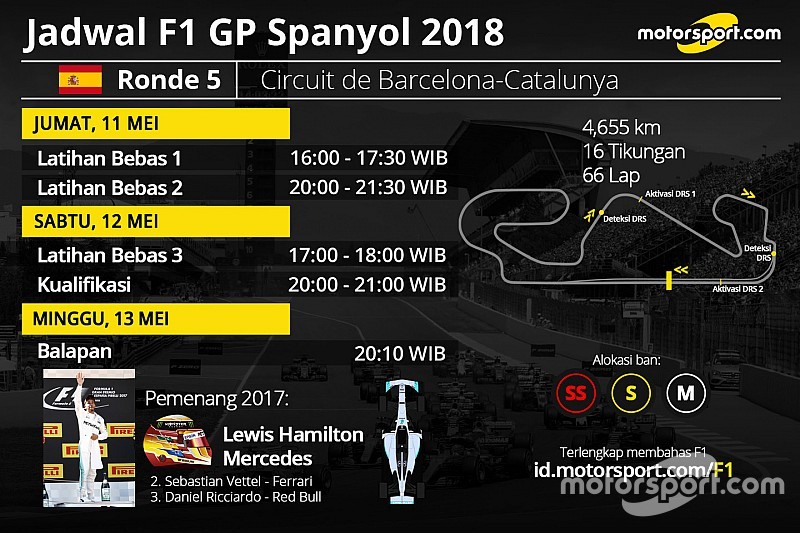 Jadwal lengkap F1 GP Spanyol 2018