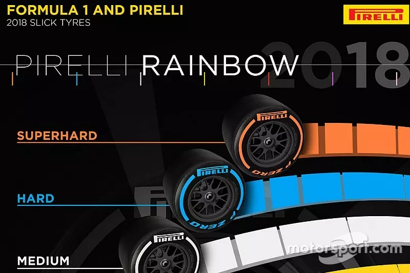 Neumáticos Pirelli 2018