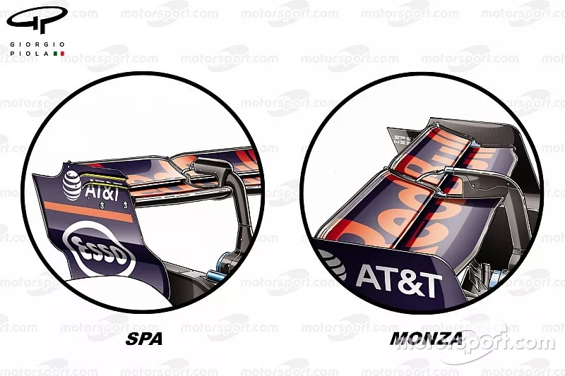 Comparaison de l'aileron arri&egrave;re de la Red Bull RB13, GP d'Italie