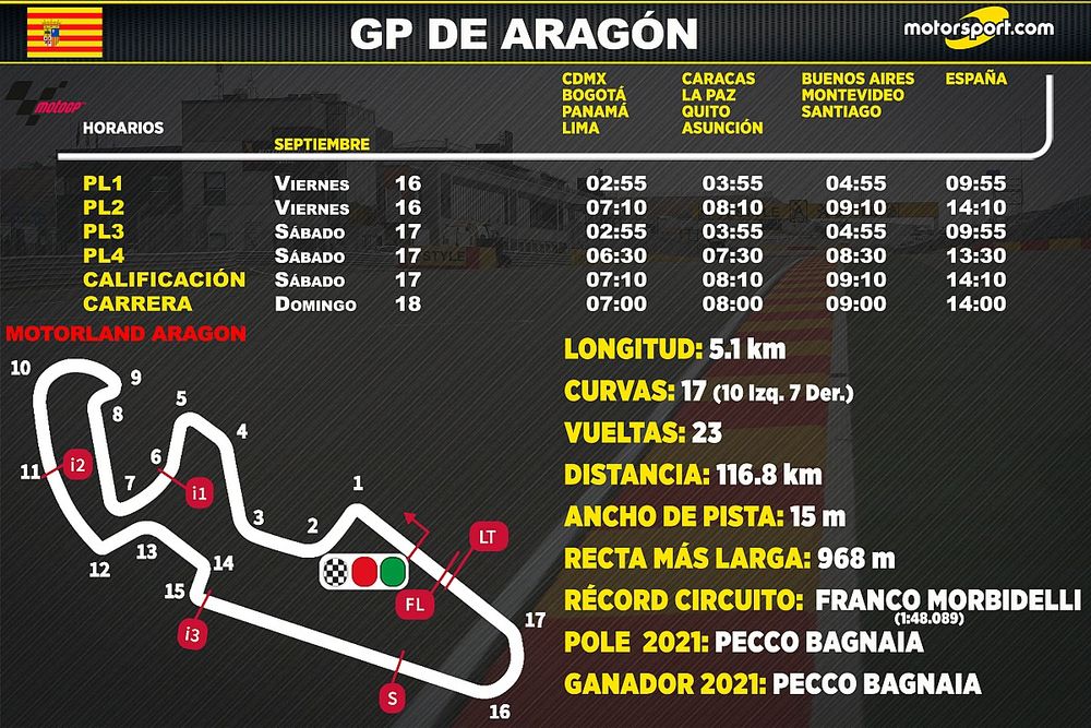 Horarios para el GP de Aragón de MotoGP 2022
