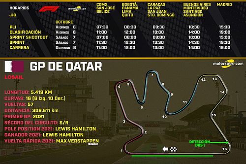 Horarios para el GP de Qatar F1 2023