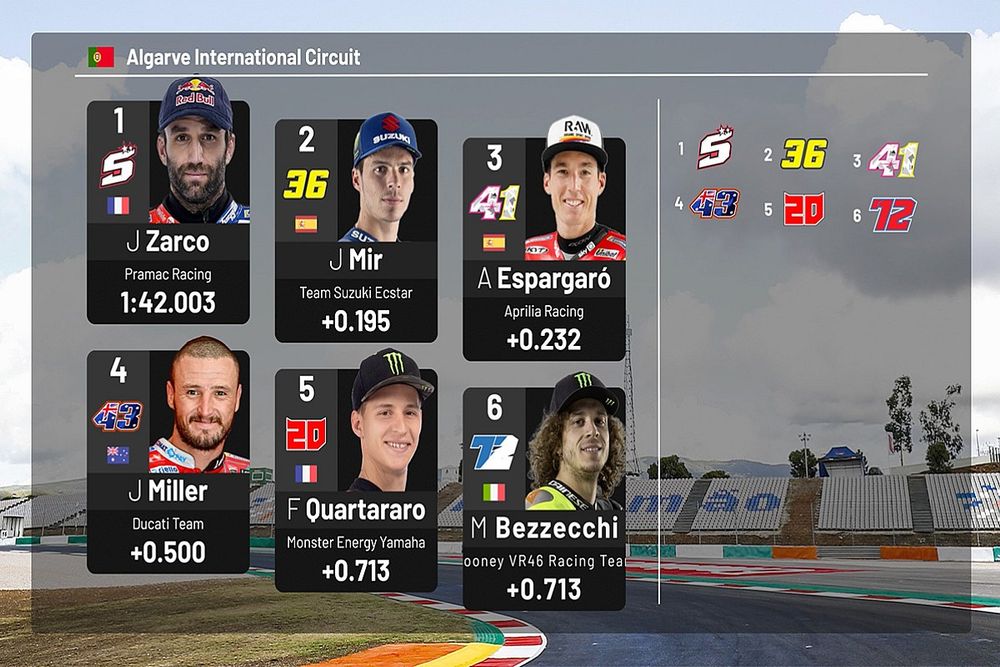 Parrilla de salida GP de Portugal MotoGP