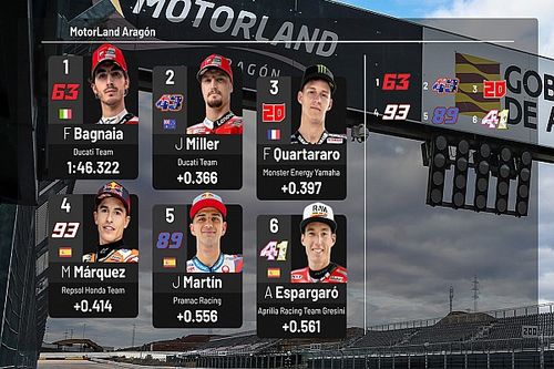 La parrilla de salida del GP de Arag&oacute;n 2021 de MotoGP