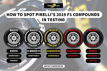 How to tell Pirelli’s new F1 tyres apart in testing