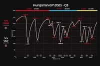 Red Bull pierde la supremac&iacute;a t&eacute;cnica: &iquest;C&oacute;mo reaccionar&aacute; Verstappen?
