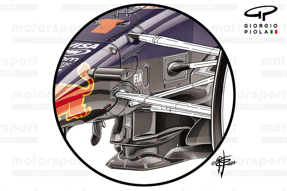 Detalles del Red Bull Racing RB20