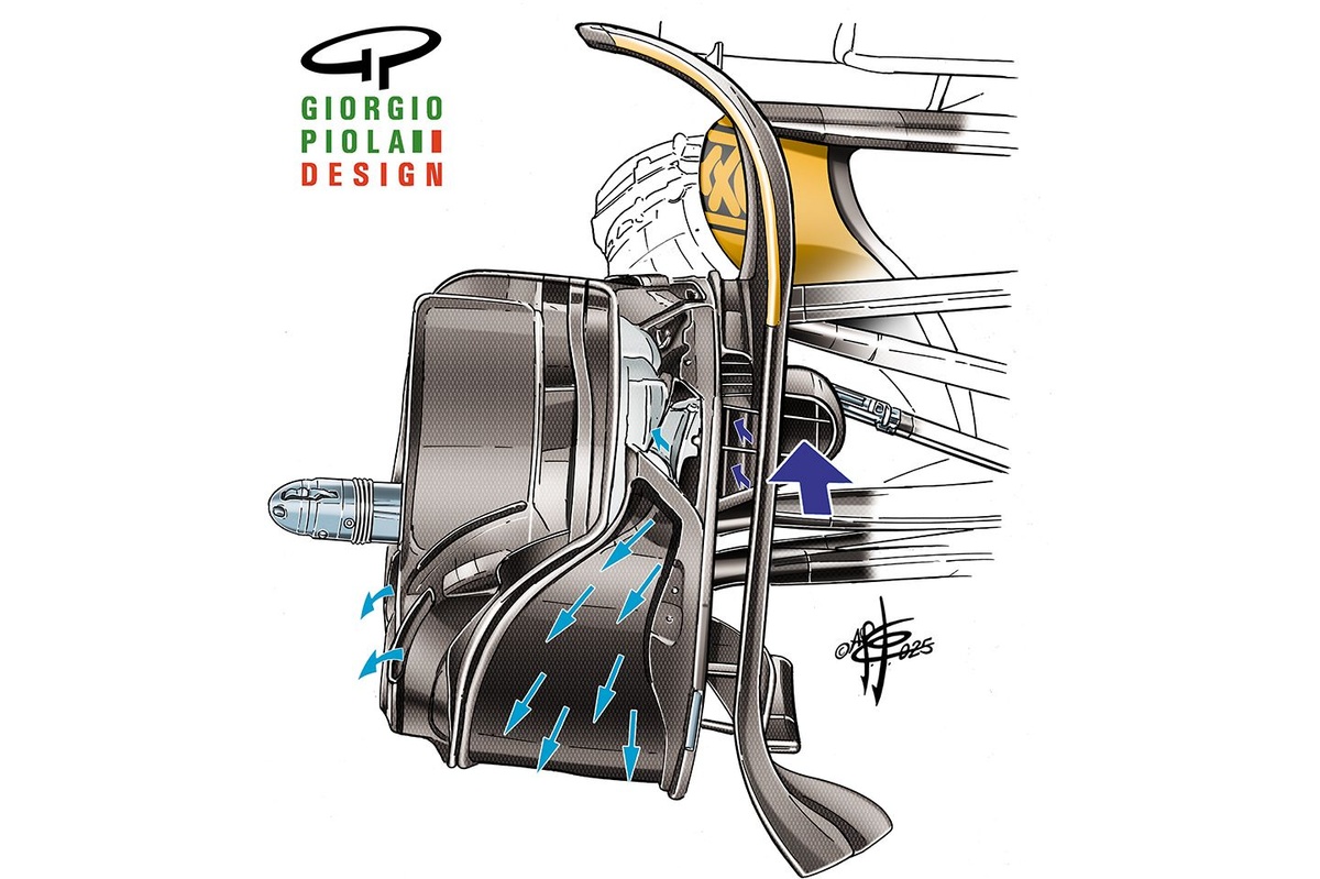 ANÁLISE F1: Entenda como funciona mecanismo de resfriamento das rodas do carro da McLaren