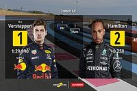 Parrilla de salida para el GP de Francia F1