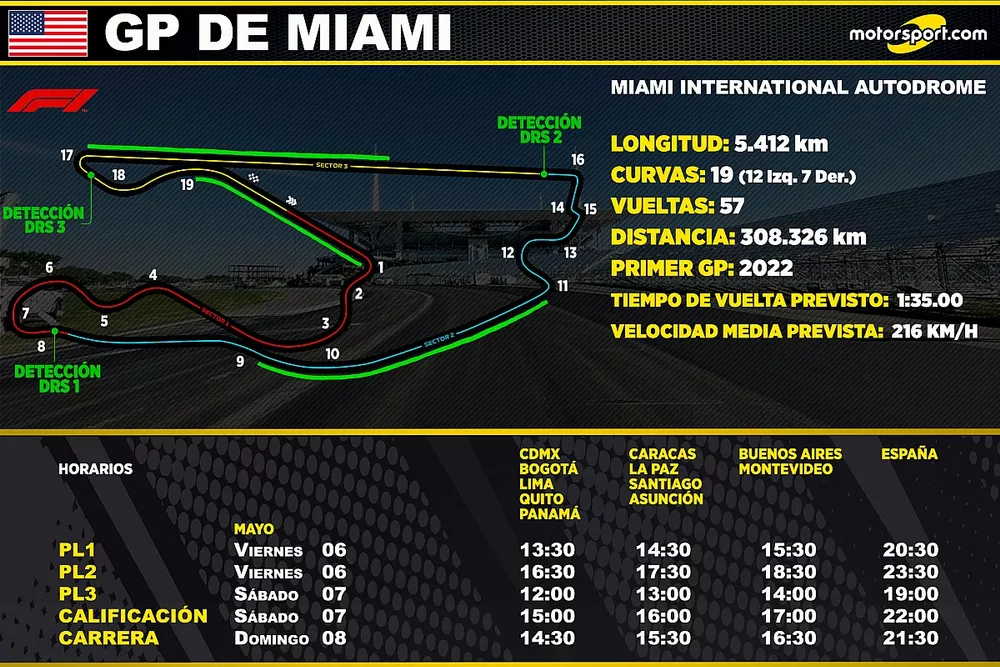 Horarios para el GP de Miami F1 2022