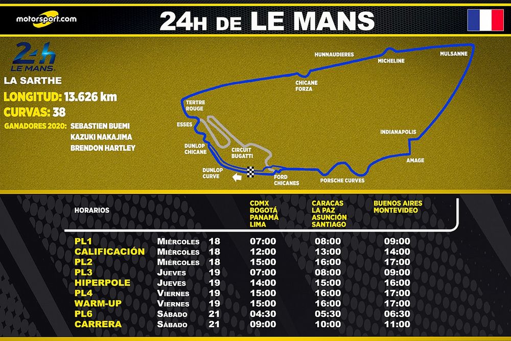 Horarios de las 24h de Le Mans para Latinoamérica 