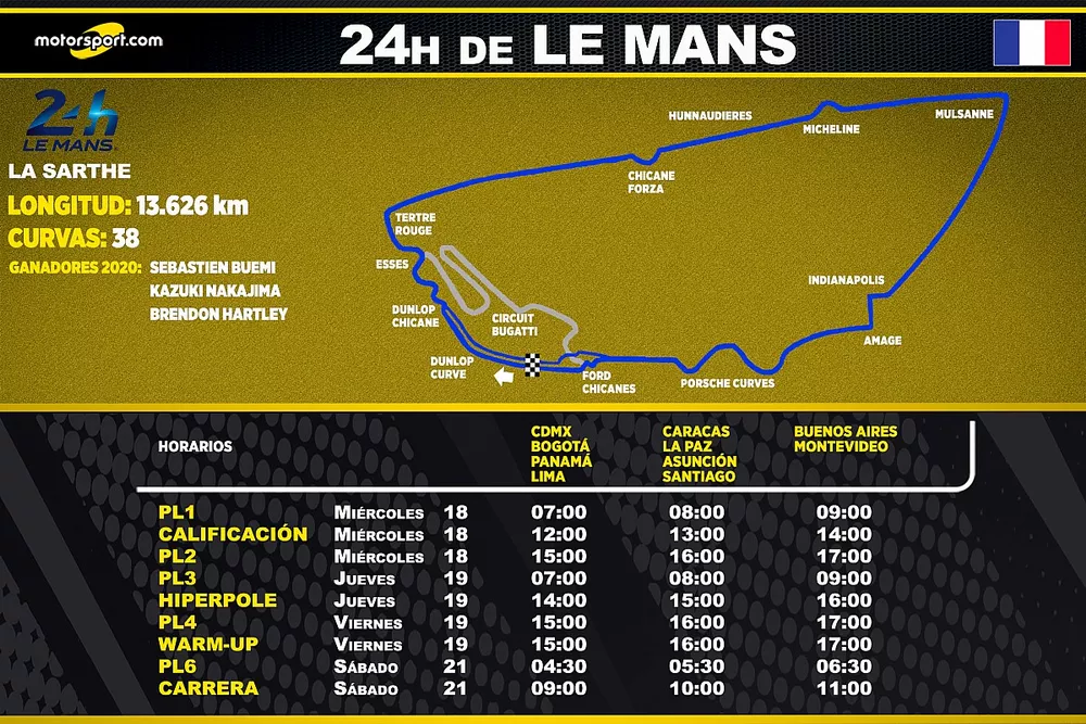 Horarios de las 24h de Le Mans para Latinoam&eacute;rica 