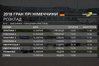 Гран Прі Німеччини: розклад та шини