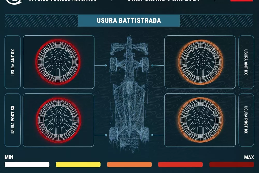 Gráfico de MegaRide para el GP de China 2024