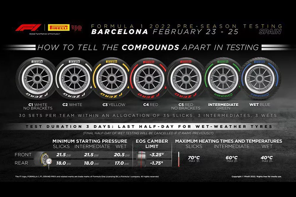 Le mescole della Pirelli ai test di Barcellona