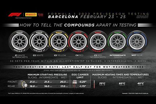 As&iacute; ser&aacute;n los neum&aacute;ticos de Pirelli para el test en Barcelona