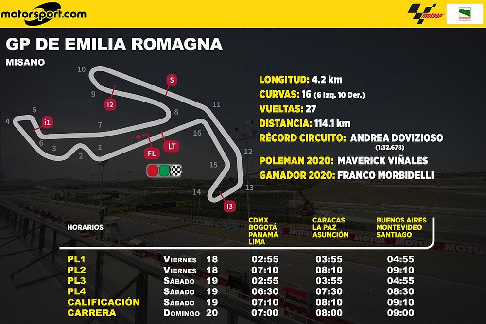 Horarios para Latinoamérica del GP de Emilia Romagna de MotoGP