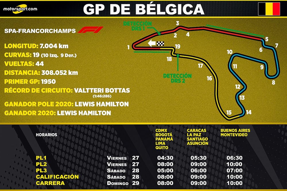 Horarios del GP de B&eacute;lgica F1 para Latinoam&eacute;rica
