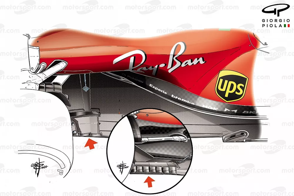 Ferrari SF21 floor detail comparison